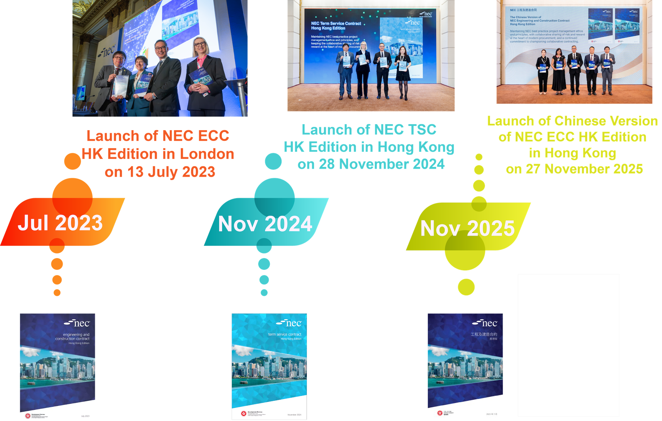 NEC Contract Implementation